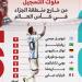 ميسي ملك الأهداف من خارج منطقة الجزاء في تاريخ كأس العالم.. إنفوجراف