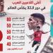 عمر مرموش ضمن الأغلى عربيًا فى الأدوار الإقصائية بكأس العالم (إنفوجراف)