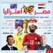 قبل القمة المرتقبة.. القيمة التسويقية لمباراة مصر وأستراليا في كأس العالم 2026 (إنفوجراف)