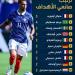 صراع شرس على لقب ملك «الأسيست» في مونديال 2026