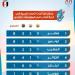 مصر تتصدر جدول ترتيب الدول العربية في دورة البحر المتوسط