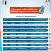 جدول منافسات المصريين اليوم بدورة البحر المتوسط
