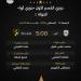 عنصر نسائي في الجولة الثانية.. حكام مباريات الجمعة 28-8-2026 في الدوري المصري
