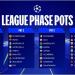 قرعة دوري أبطال أوروبا.. الأندية المشاركة والتصنيف والقواعد الجديدة