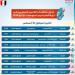 تعرف على جدول منافسات المصريين فى دورة ألعاب البحر المتوسط اليوم