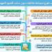 خطوات لتفريغ مساحة هاتفك دون حذف صورك المهمة