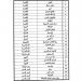 إعلان قائمة الأندية المشاركة فى دورى الكرة النسائية للشابات مواليد 2008