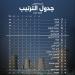 جدول ترتيب الدوري المصري قبل انطلاق الجولة الخامسة