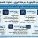 مميزات مخفية فى الآيفون لا يعرفها كثيرون.. خطوات لتفعيلها واستخدامها