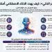 الذكاء الاصطناعى يقترب من دور الهاكر.. Astra يكتشف ثغرات أمنية غير معروفة