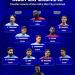 مباراة المليار يورو.. أغلى صفقات اليونايتد والسيتي قبل ديربي مانشستر