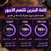 كم تكلّف الجامعة اللبنانية فعلياً؟ أرقام تكشف مصيبة الطلاب!