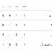 جدول ترتيب مجموعة مصر فى تصفيات أمم أفريقيا 2027