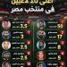 ترتيب أغلى 10 لاعبين فى منتخب مصر.. عمر مرموش يتصدر (إنفوجراف)