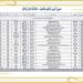 "تعليم القاهرة": اعتماد 30 مدرسة جديدة ضمن خطة تطوير الأداء