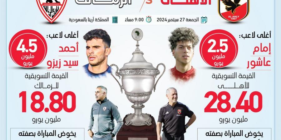 القيمة التسويقية لـ الأهلي والزمالك قبل مباراة السوبر الإفريقي (انفوجراف)