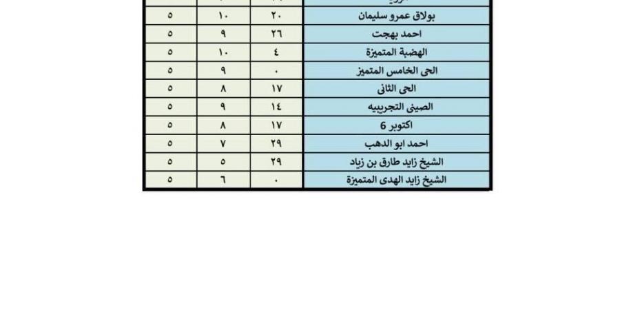 المرحلة الثانية.. ننشر تنسيق رياض الأطفال بالمدارس في «تعليم الجيزة»