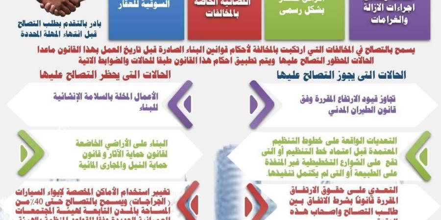 بالإنفوجراف.. آخر موعد لتلقى طلبات التصالح على مخالفات البناء