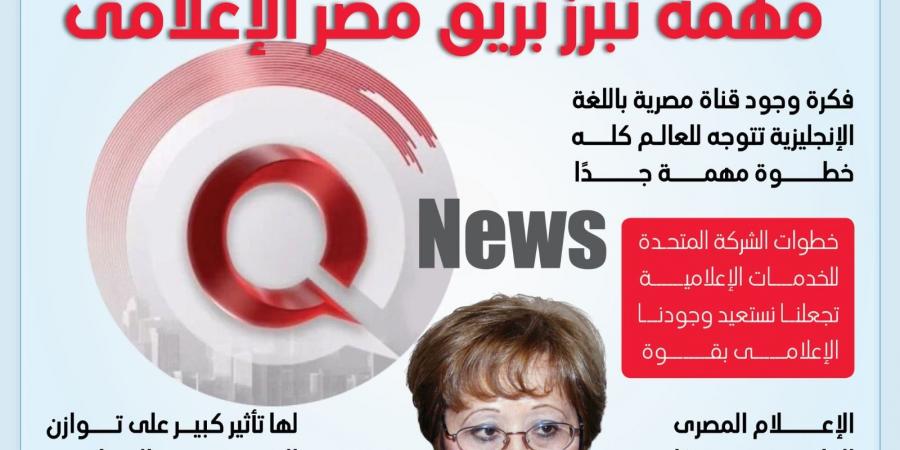 ليلي عبدالمجيد: "Q News" خطوة مهمة تعيد بريق مصر الإعلامي (انفوجراف)