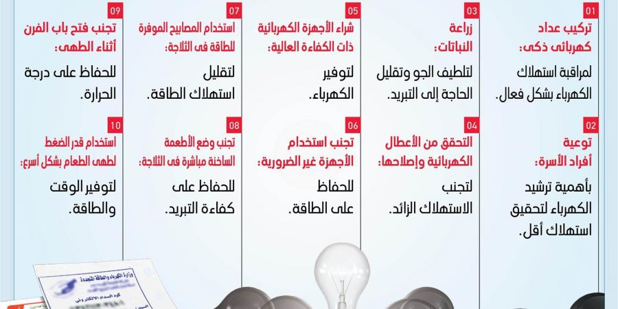 أفكار فعالة لتقليل استهلاك الكهرباء في منزلك وتوفير الفاتورة (إنفوجرافيك)