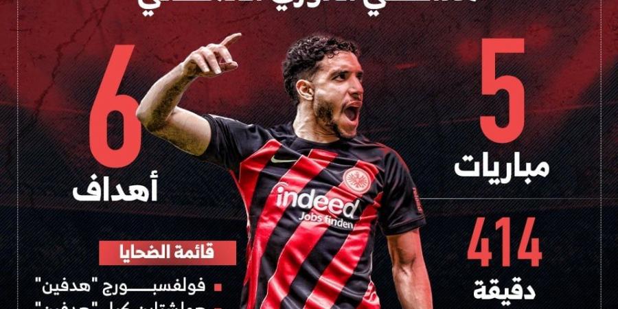 عمر مرموش.. فرعون يتربع على عرش هدافي الدوري الألماني "إنفوجراف"