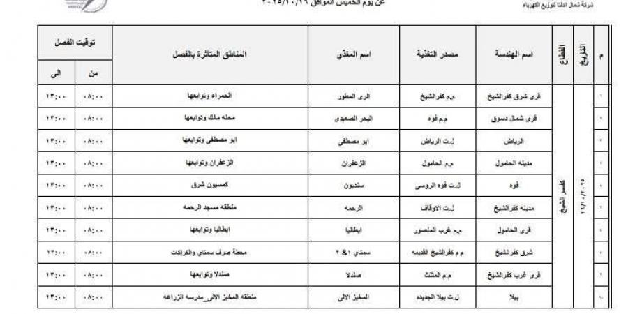 انقطاع التيار الكهربائي غدًا بعدد من مناطق كفر الشيخ لأعمال الصيانة الدورية