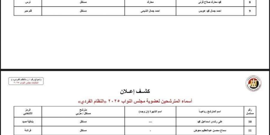 أسماء المرشحين على مقاعد الفردي بدوائر محافظة بني سويف لانتخابات مجلس النواب 2025