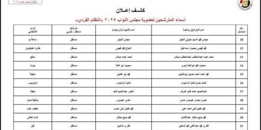 أسماء المرشحين على مقاعد الفردي بدوائر محافظة الشرقية لانتخابات مجلس النواب 2025