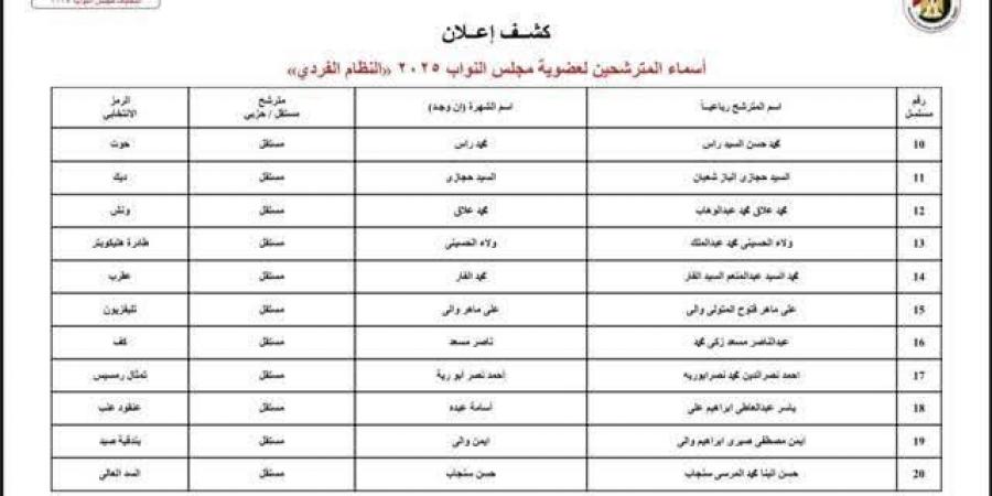 أسماء المرشحين عن الدائرة الثانية بمحافظة الدقهلية لانتخابات مجلس النواب 2025