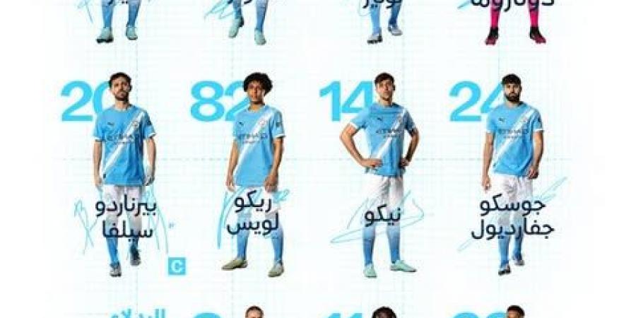 التشكيل الرسمي لمباراة مانشستر سيتي وفياريال في دوري أبطال أوروبا.. موقف عمر مرموش