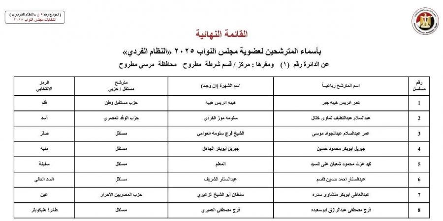 أسماء المرشحين بالنظام الفردي عن دوائر محافظة مطروح بانتخابات مجلس النواب 2025