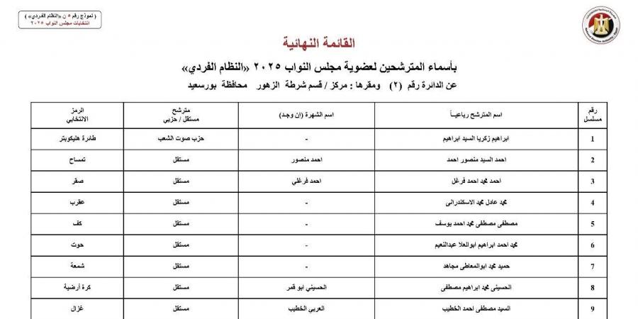 أسماء المرشحين بالنظام الفردي عن دوائر محافظة بورسعيد بانتخابات مجلس النواب 2025