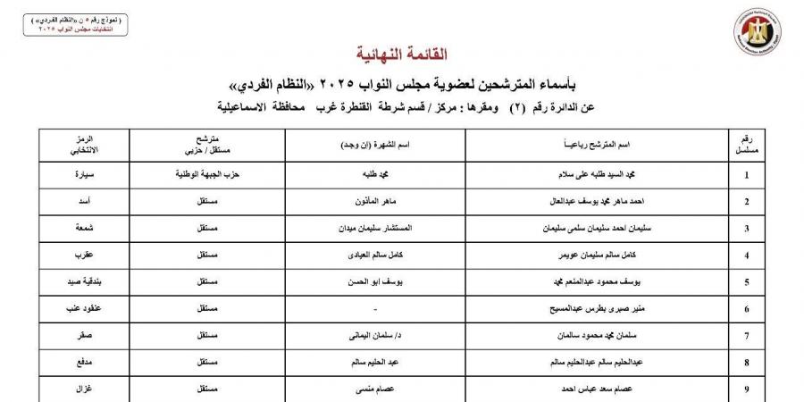 أسماء المرشحين بالنظام الفردي عن دوائر محافظة الإسماعيلية بانتخابات مجلس النواب 2025