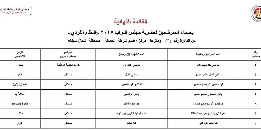 أسماء المرشحين بالنظام الفردي عن دوائر محافظة شمال سيناء بانتخابات مجلس النواب 2025