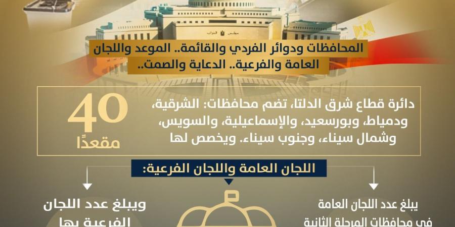 وزارة الشئون النيابية تكشف تفاصيل المرحلة الثانية من انتخابات مجلس النواب بدوائر الفردي والقائمة
