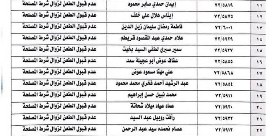 تعرف على الطعون الانتخابية التى رفضتها المحكمة الإدارية العليا بالمرحلة الأولى (صور)
