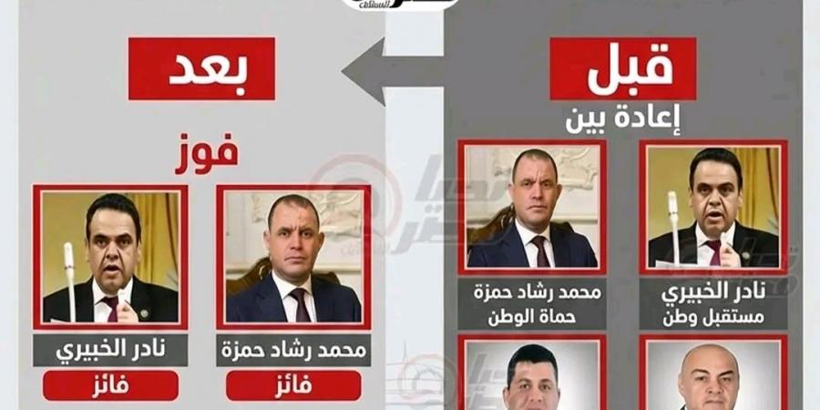 حسم من الجولة الأولى وتقليص مقاعد الإعادة: تغيرات واسعة في خريطة البدرشين بعد إلغاء الانتخابات