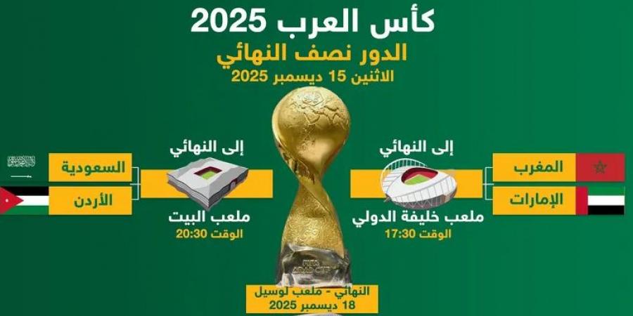 نصف نهائي كأس العرب 2025.. صدامات نارية ومواعيد المبارايات