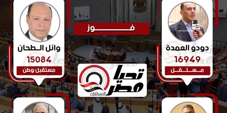 وفقا للحصر العددي.. فوز دودو العمدة ووائل الطحان بمقعدي المطرية وخسارة مرشح الجبهة ومحمد زهران