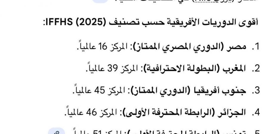 رابطة الأندية ردا على حلمى طولان: دورى نايل فى المركز الـ16 عالميا وليس الـ135 (صورة)