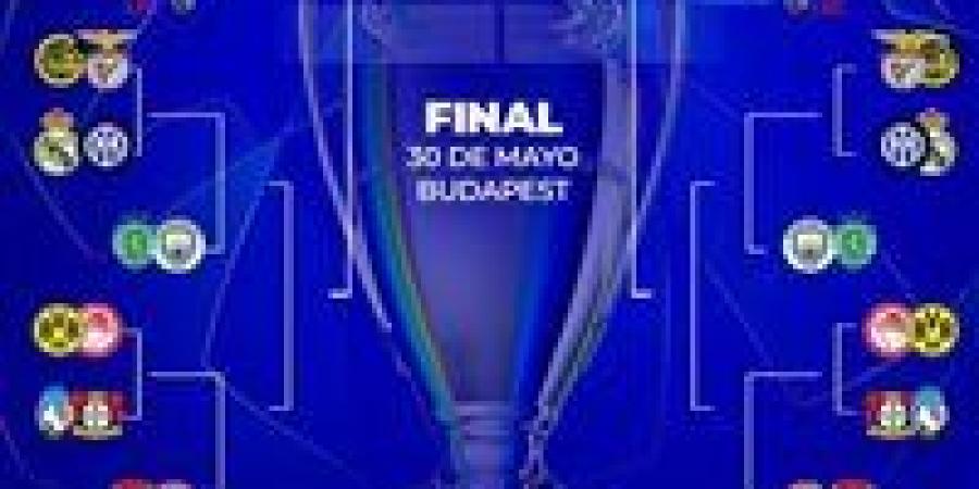 مسار وخريطة دوري أبطال أوروبا حتى المباراة النهائية