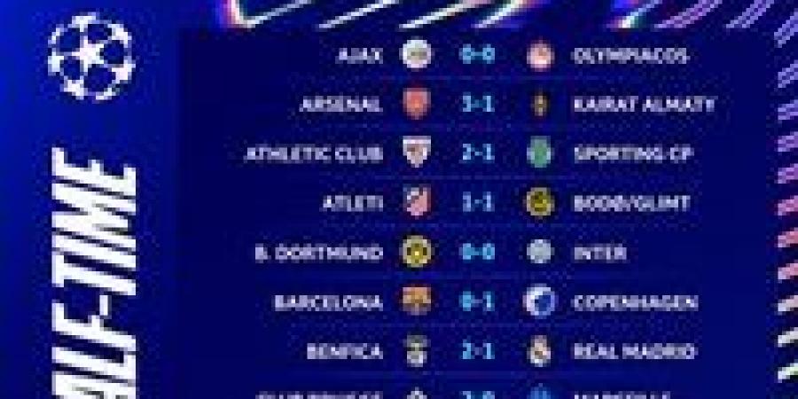 مباريات دوري أبطال أوروبا.. جميع نتائج الجولة الأخيرة كاملة