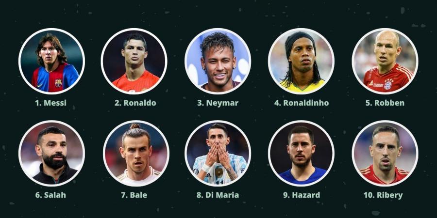 محمد صلاح يزين قائمة أفضل 10 أجنحة في القرن الـ21