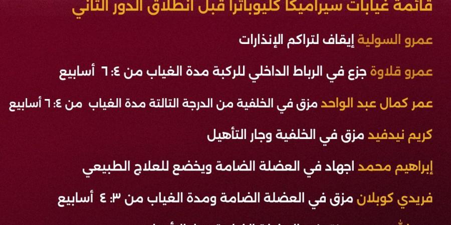 أبرزهم عيسي والسولية.. قائمة غيابات سيراميكا كليوباترا قبل مواجهة الأهلي