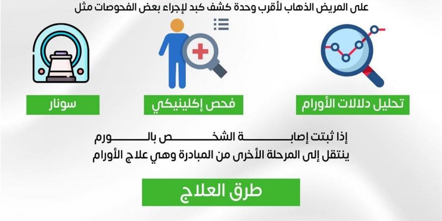 الصحة توضح خطوات التسجيل في مبادرة رئيس الجمهورية للاكتشاف المبكر وعلاج سرطان الكبد