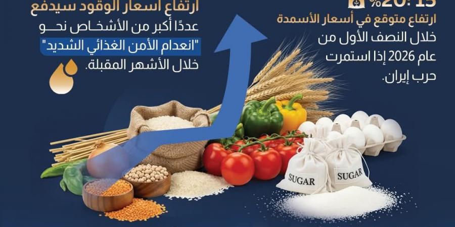 "الوزراء": 2.4% ارتفاعًا في أسعار الغذاء العالمية خلال مارس