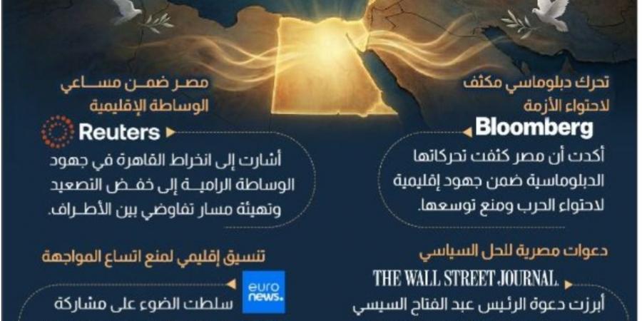 ركيزة الاستقرار الإقليمي.. الصحافة الدولية ترصد دور القاهرة في احتواء التصعيد "الأمريكي- الإيراني"