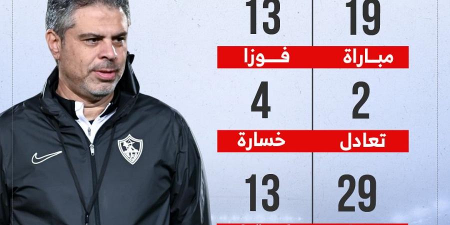 أرقام معتمد جمال مع الزمالك قبل مواجهة الإياب أمام شباب بلوزداد الليلة.. إنفو جراف