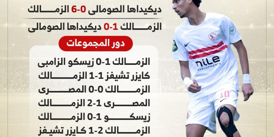 مشوار الزمالك فى الكونفدرالية قبل مواجهة شباب بلوزداد الليلة.. إنفو جراف