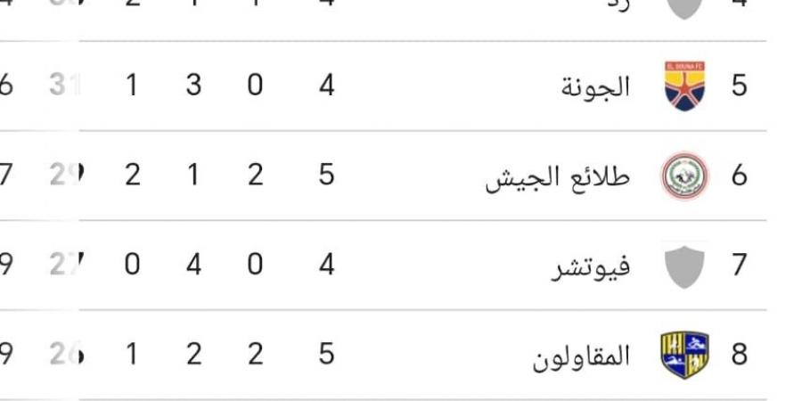 وادي دجلة ضد البنك الأهلي.. فريق الغزلان ينفرد بصدارة مجموعة الهبوط